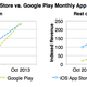 Image for article titled Japan now spends more on mobile apps than any other country